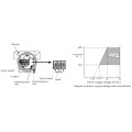 Transductor de presión diferenciado del silicio monocristalino elegante de FST800 3051DP